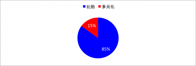 事業分析
