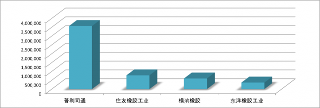 競合分析