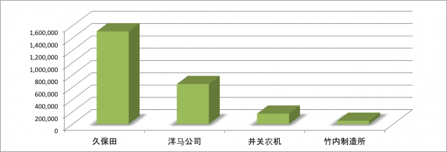 競合分析