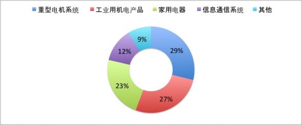 事業領域